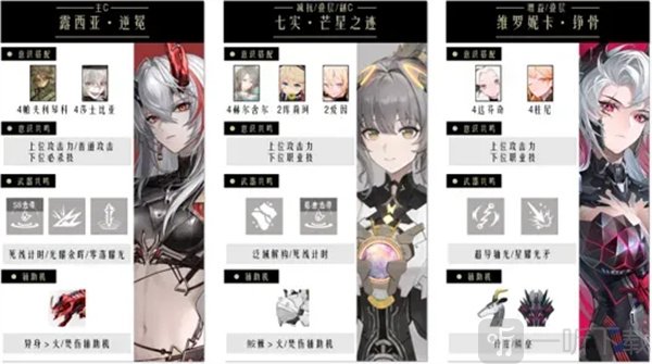 焚烧队阵容搭配