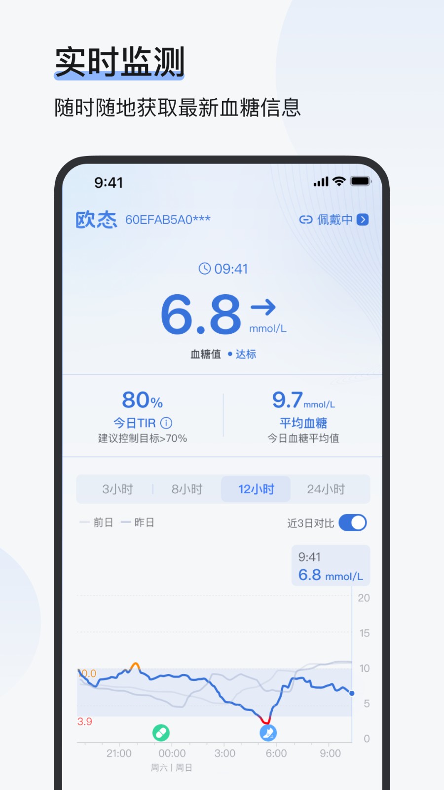 欧态专业版血糖趋势图和监测界面