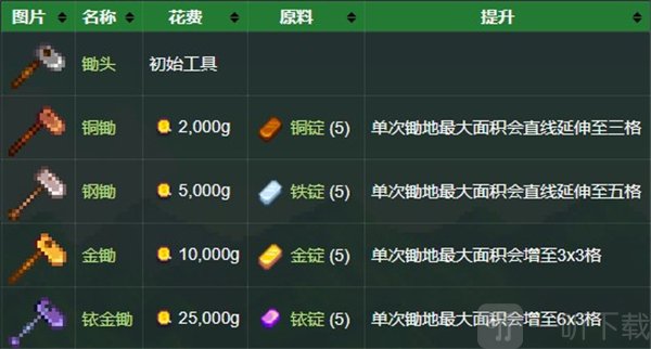 星露谷物语锄头介绍