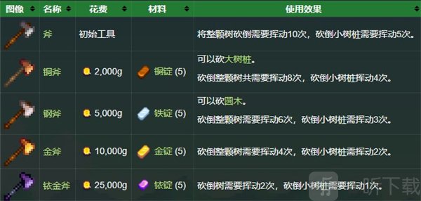 星露谷物语斧头介绍