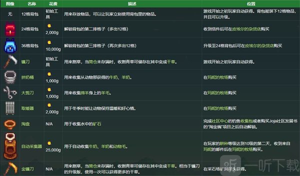 星露谷物语其他工具介绍