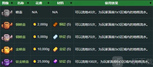 星露谷物语浇水壶介绍