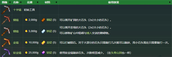 星露谷物语镐介绍