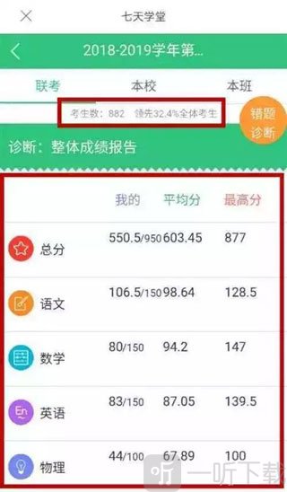 七天网络成绩诊断报告界面