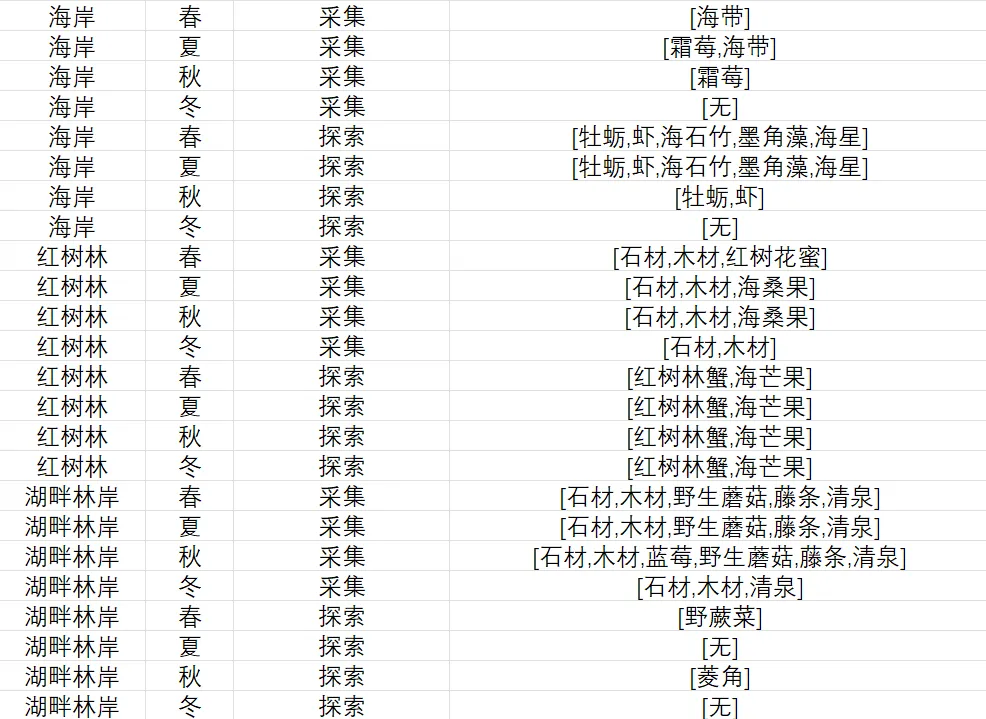 异旅