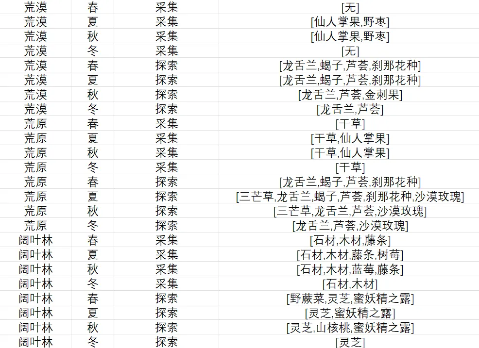 异旅