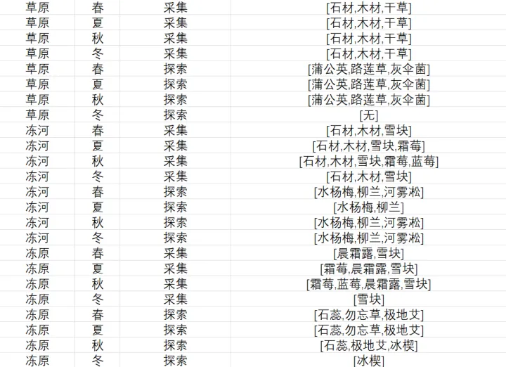 异旅
