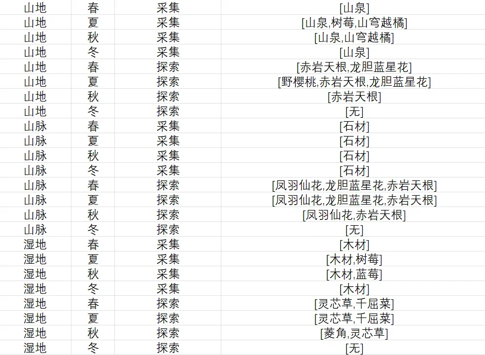 异旅
