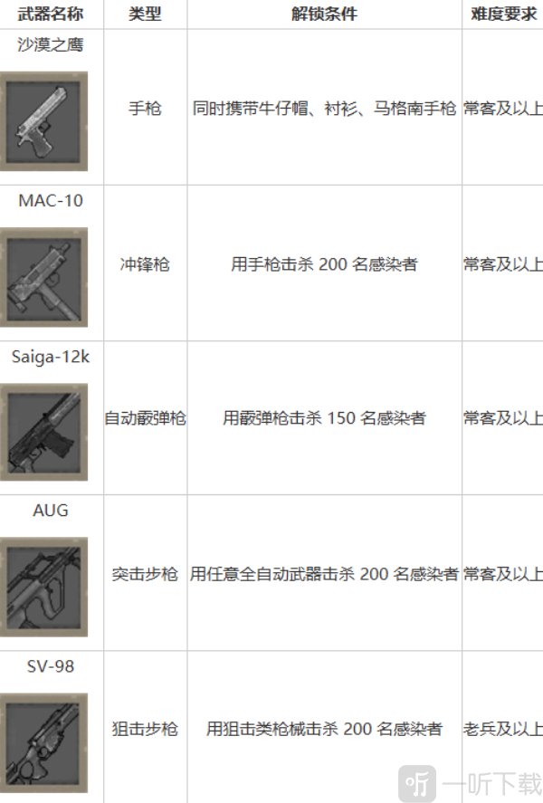 迷你Dayz仓鼠版