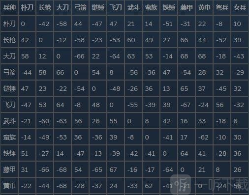 三国群英传2奥汀科技兵种相克关系表