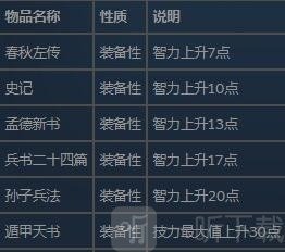 三国群英传2奥汀科技书籍资料大全