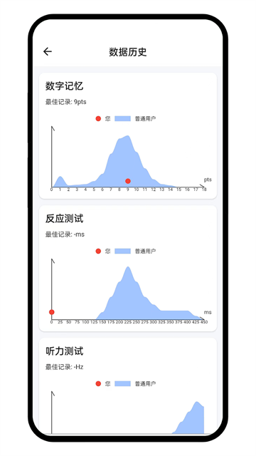 Human Benchmark反应测试