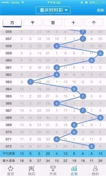 彩票105app