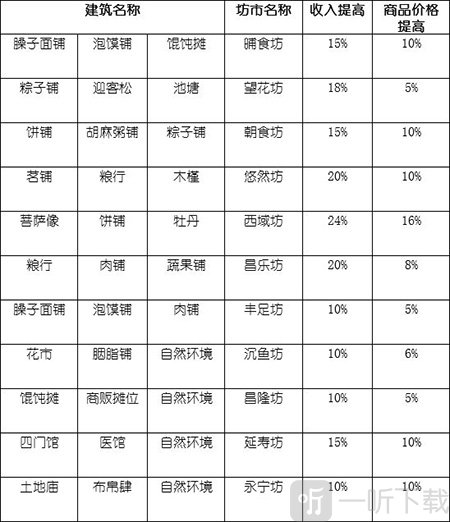 坊市相性表