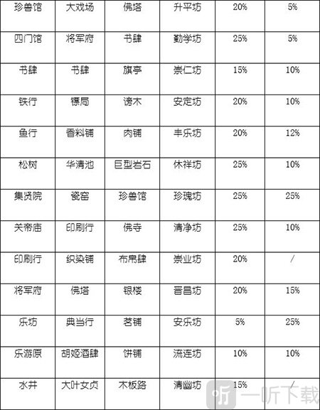坊市相性表