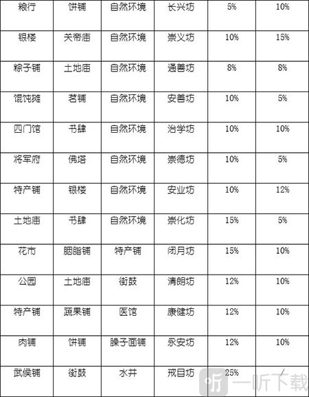 坊市相性表