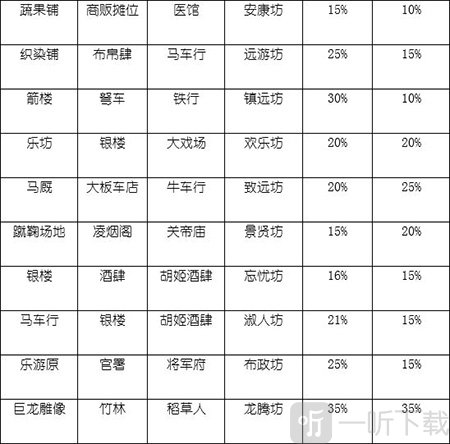 坊市相性表
