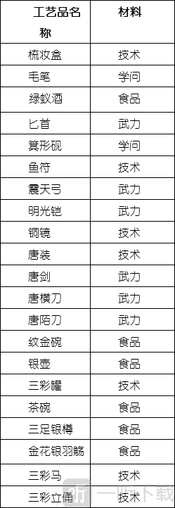 工艺品大全