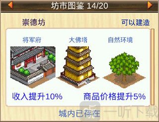 坊市布局