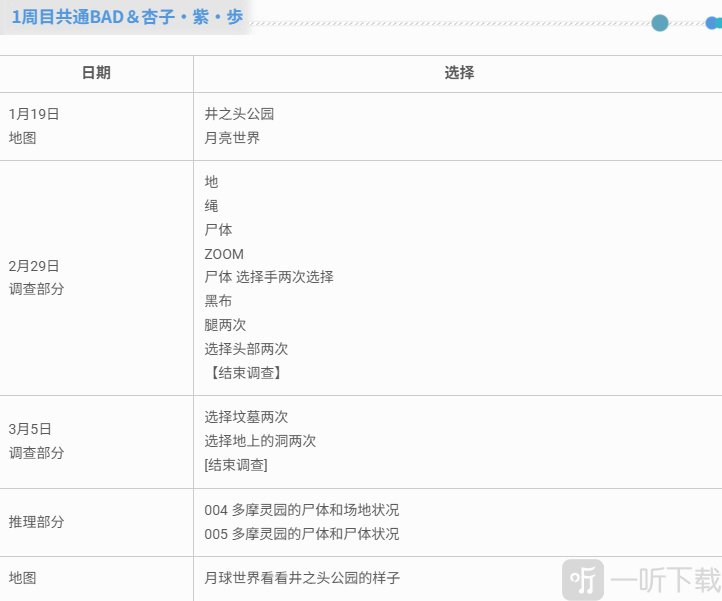 壳之少女全流程攻略