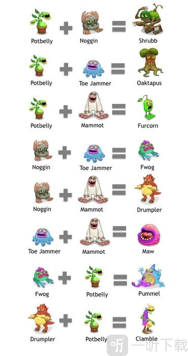 My Singing Monsters怪物合成公式表