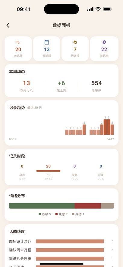 记岛