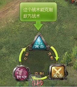 攻城掠地战术克制