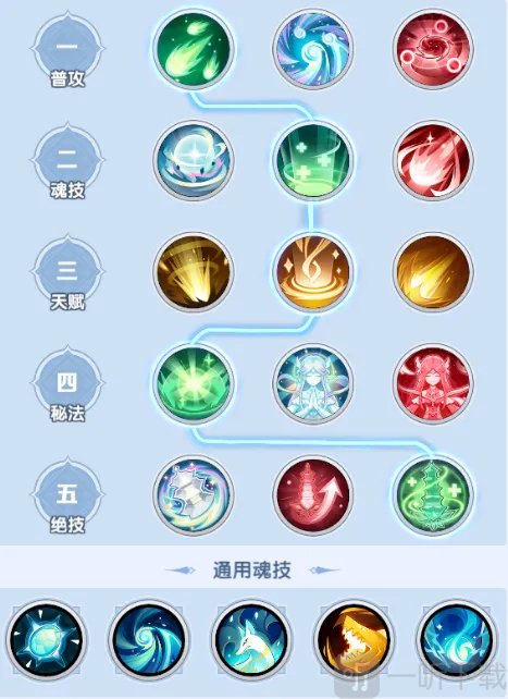 斗罗大陆传承宁荣荣治疗再生流派