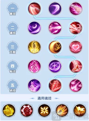 斗罗大陆传承小舞附伤连袭流派