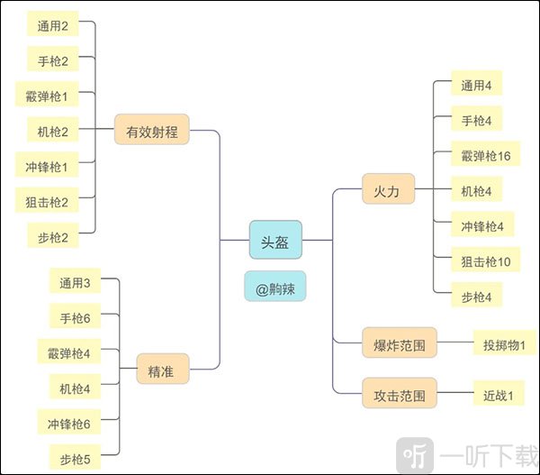 像素射击僵尸突袭护甲属性介绍