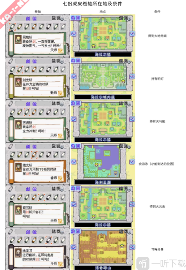 gba塞尔达传说宗师位置一览