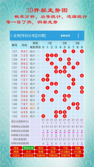 福彩3d五行软件