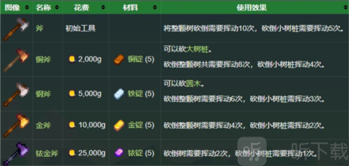 工具介绍斧头使用方法