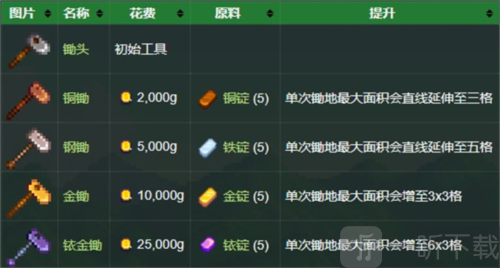 工具介绍锄头使用方法