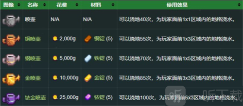 工具介绍浇喷壶使用方法