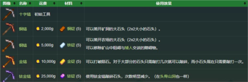 工具介绍镐使用方法