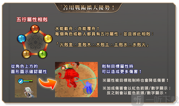 绚花百兵帖五行属性克制说明