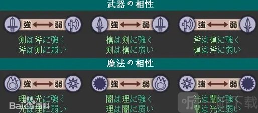 火焰纹章圣魔之光石武器克制关系
