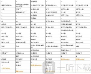 甜蜜情缘游戏结局图鉴展示二