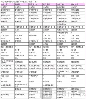 甜蜜情缘游戏结局图鉴展示一