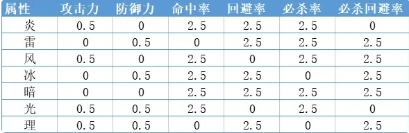 火焰纹章圣魔之光石角色支援关系