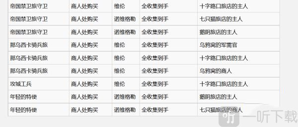 巫师3昆特牌尼弗迦德帝国牌图鉴四