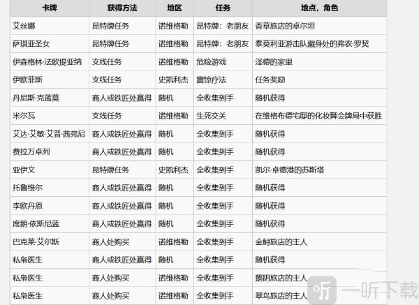 巫师3昆特牌松鼠党牌图鉴一