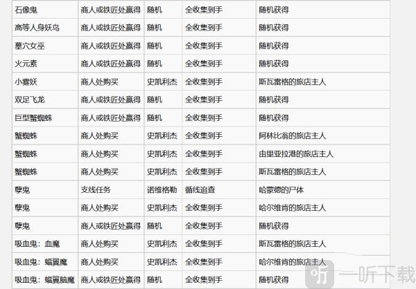 巫师3昆特牌怪物牌图鉴二