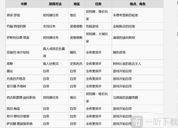 巫师3昆特牌北方王国牌图鉴一