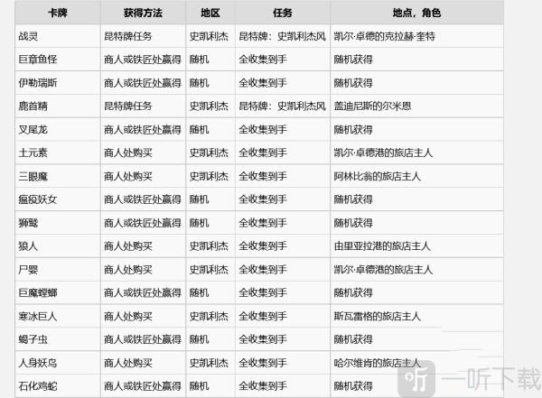 巫师3昆特牌怪物牌图鉴一