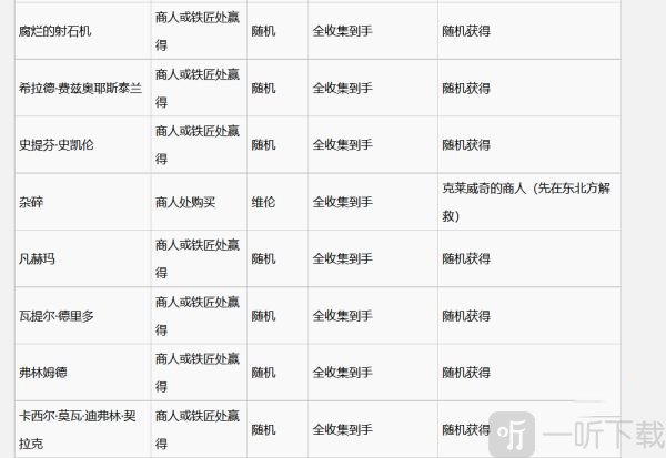巫师3昆特牌尼弗迦德帝国牌图鉴二