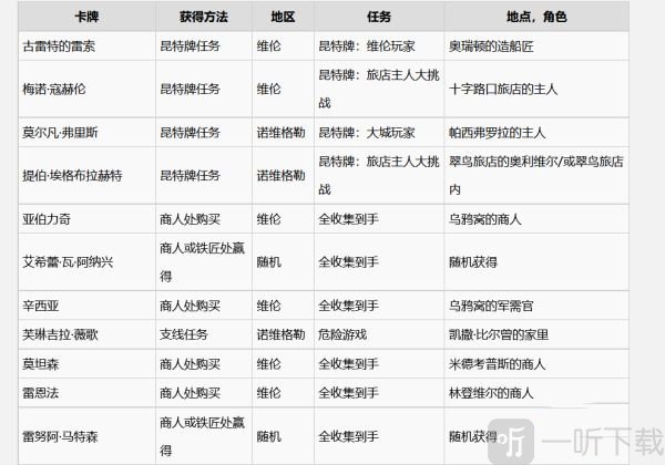 巫师3昆特牌尼弗迦德帝国牌图鉴一