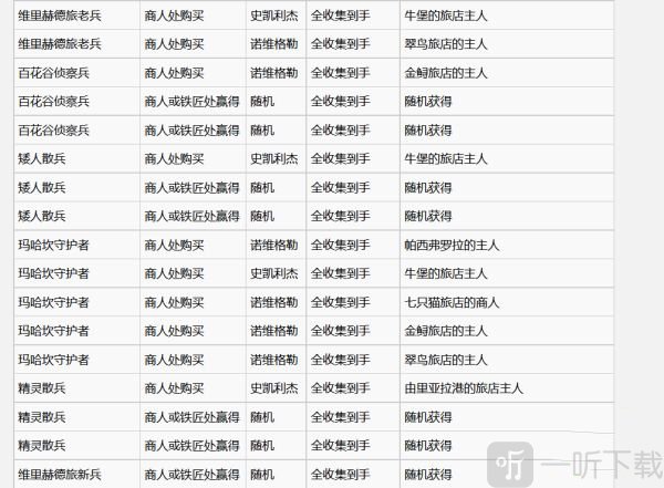 巫师3昆特牌松鼠党牌图鉴二