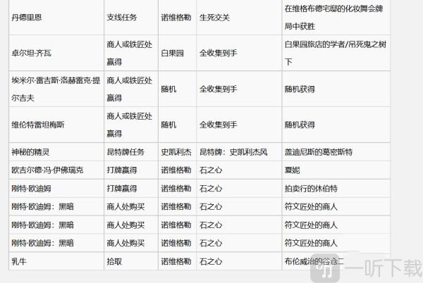 巫师3昆特牌中立牌图鉴三